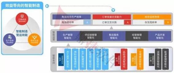 政企互聯 以軟件服務為紐帶，賦能智能制造與企業高質量發展